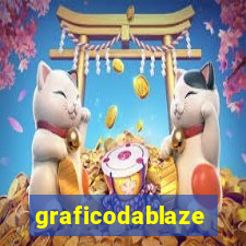 graficodablaze